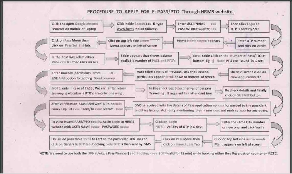 Procedure to Apply for E-Pass / PTO through HRMS Website